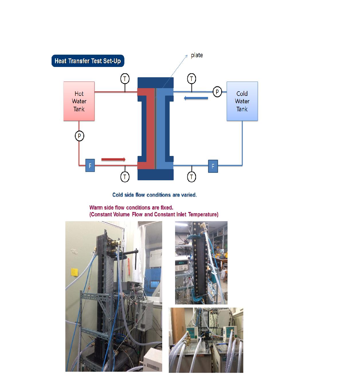 단일 전열판 열전달 실험장치 setup