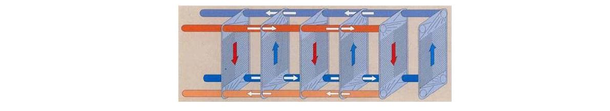 판형 열교환기의 유체 순환원리