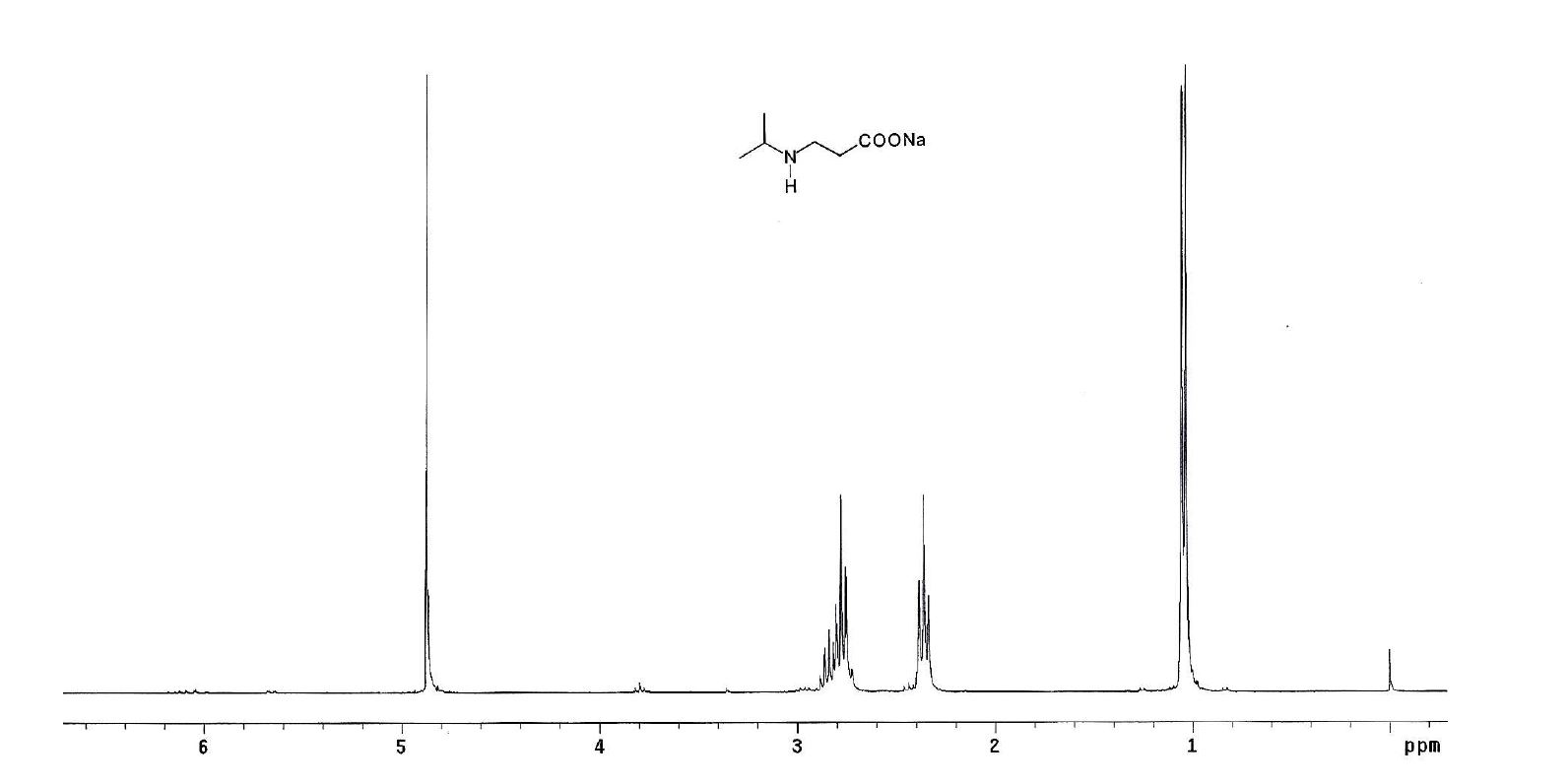 그림 1. 1H NMR spectrumof compound A-3 in D2O.