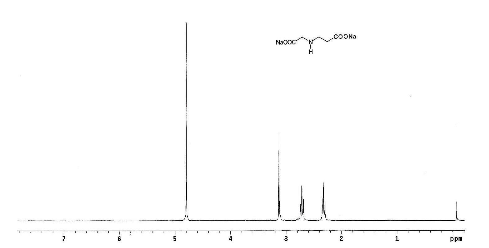그림 2. 1H NMR spectrum of compound A-4 in D2O.