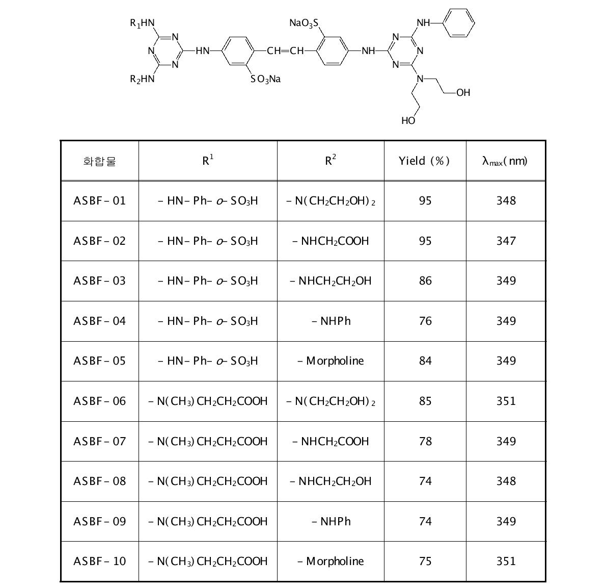 비대칭 6-anilino-4-di(2-hydroxyethyl)triazinylaminostilbene계 형광증백제의 구조 및 수율