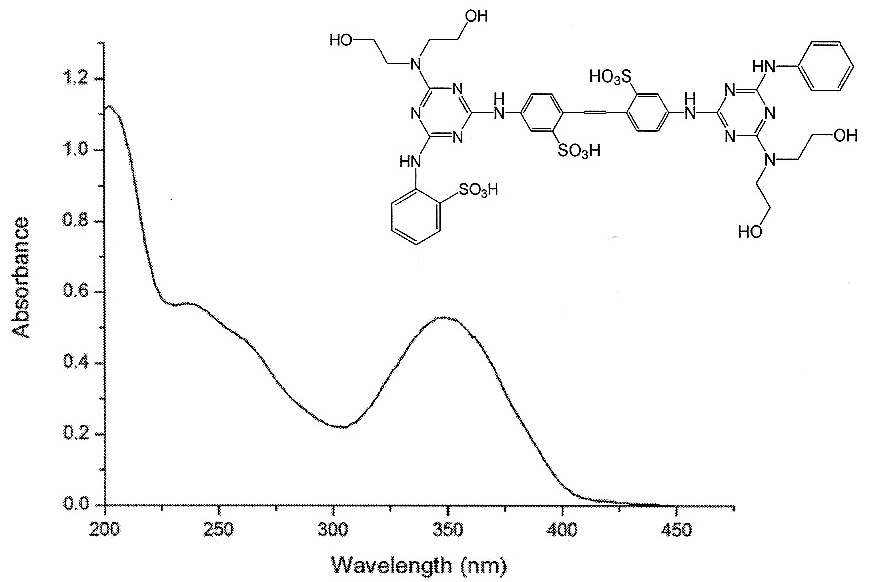 그림 8. [6-Anilino-4-di(2-hydroxyethyl)triazinyl]aminostilbene계 형광증백제(ASBF 01)의 UV-vis spectrum.