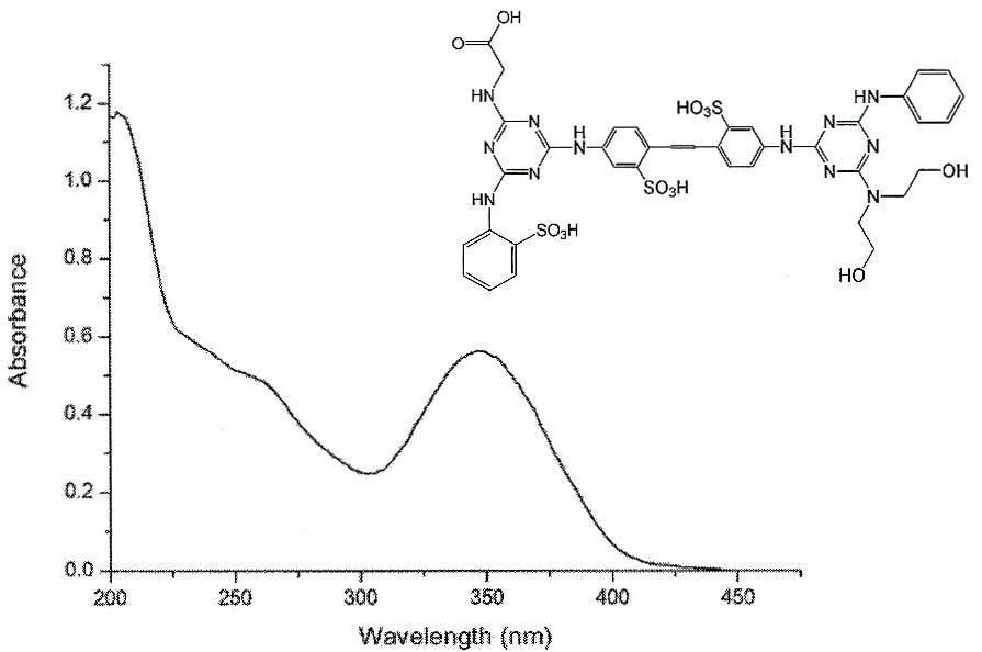 그림 9. [6-Anilino-4-di(2-hydroxyethyl)triazinyl]aminostilbene계 형광증백제(ASBF 02)의 UV-vis spectrum.