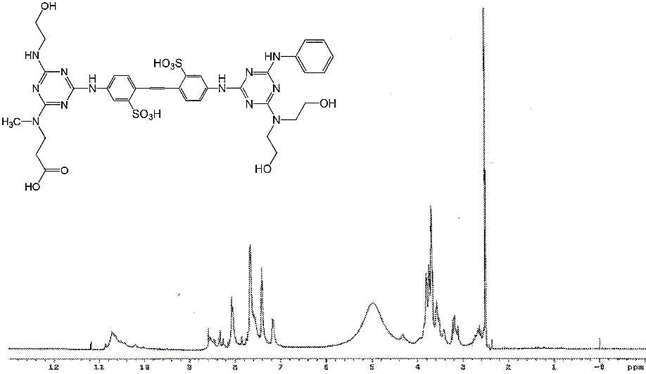 그림 10. [A-anilino-4-di(2-hydroxyethyl)triazinyl]aminostilbene계 형광증백제 (ASBF 07)의 1H NMR spectrum(Solvent: DMSO-d6).