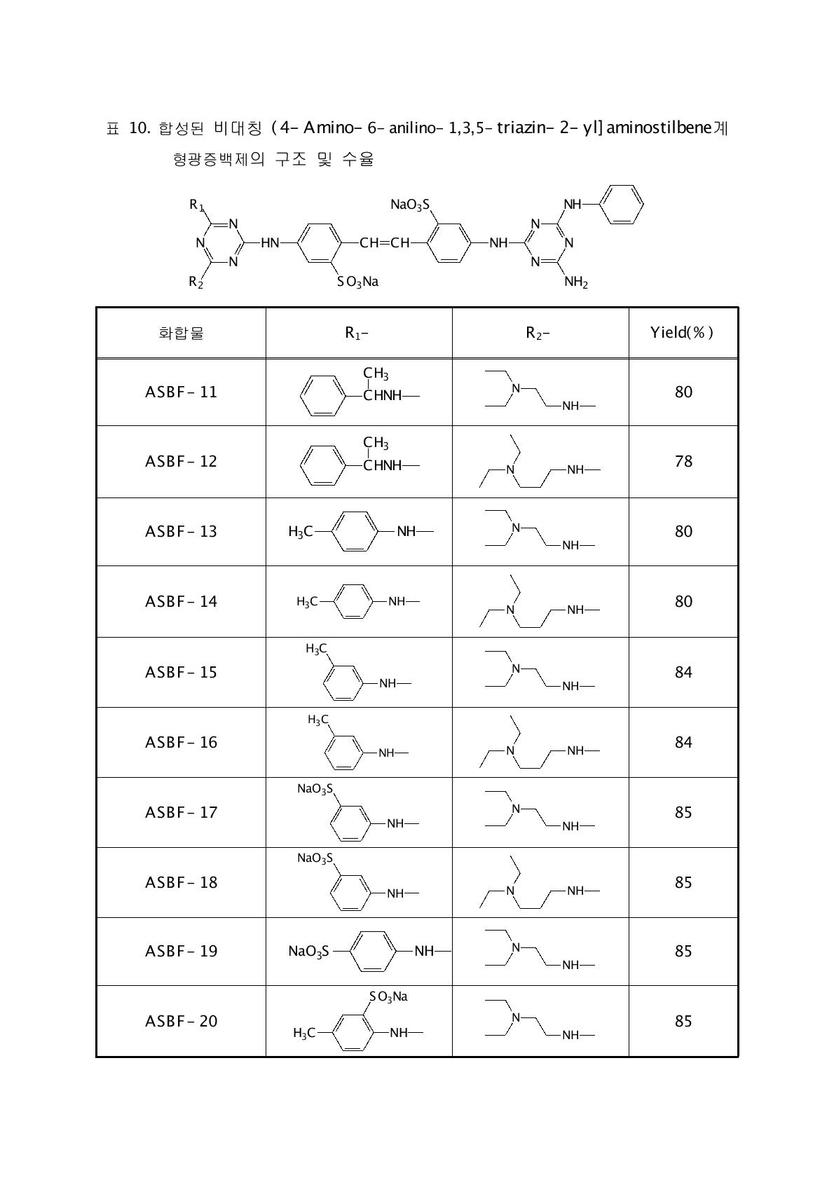 합성된 비대칭 (4-Amino-6-anilino-1,3,5-triazin-2-yl]aminostilbene계형광증백제의 구조 및 수율