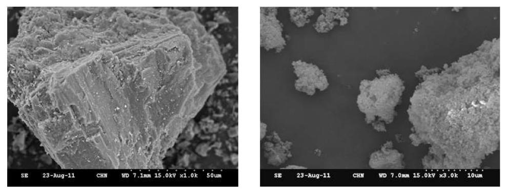 SEM of slag particle surface before and after leaching