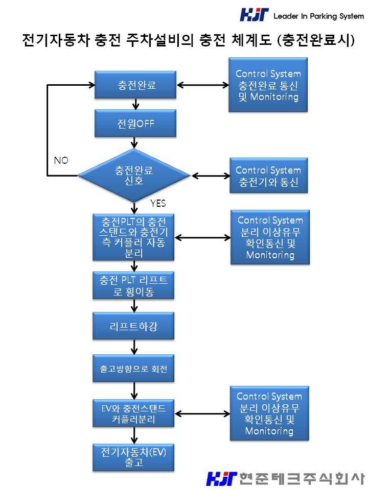 [충전 체계도(충전완료시)-2]