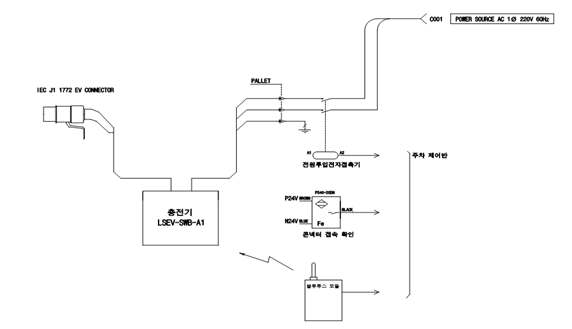 [통신 전개도]