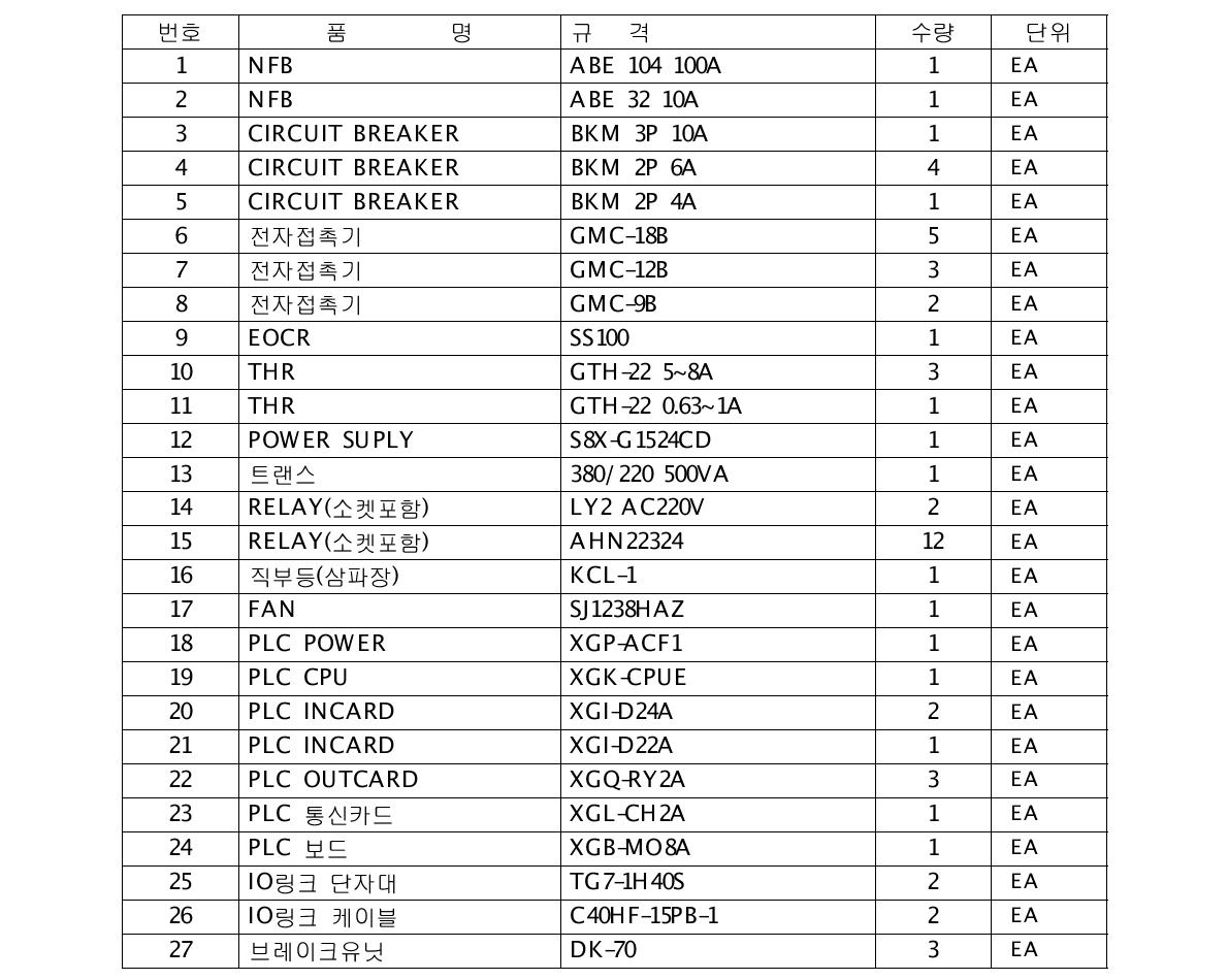 [제어반 구성품 LIST]