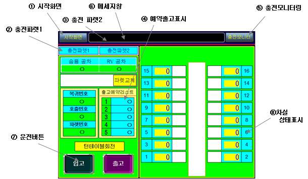 [자동운전화면]