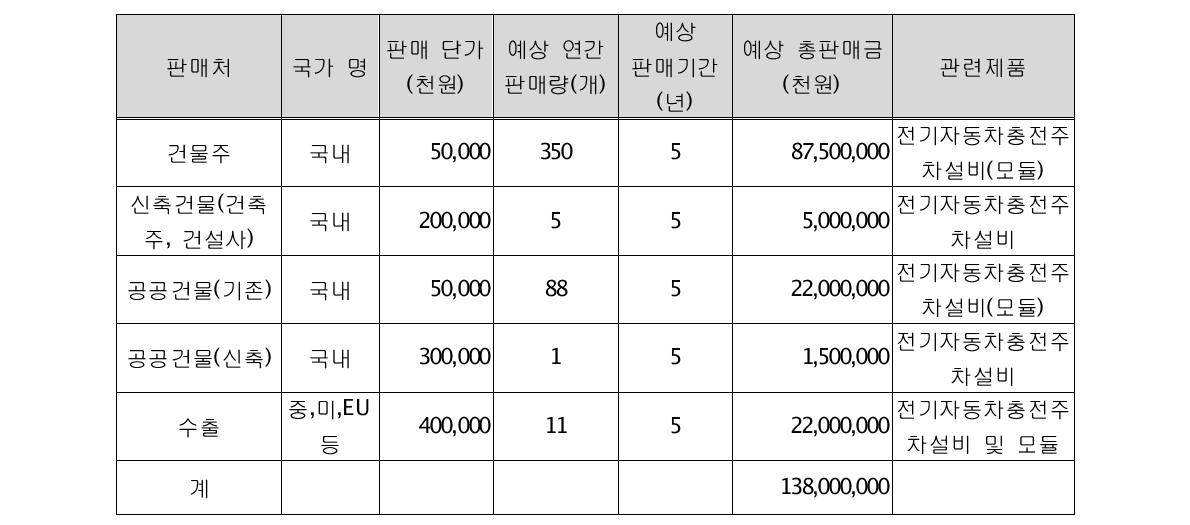 [판매 계획]