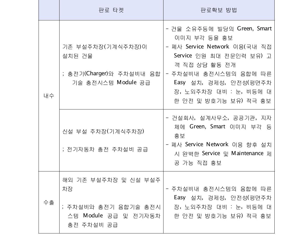 [판로 확보 및 마케팅 계획 ]