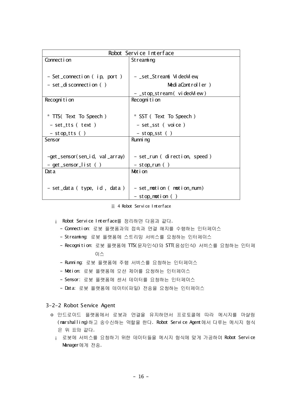 Robot Service Interface