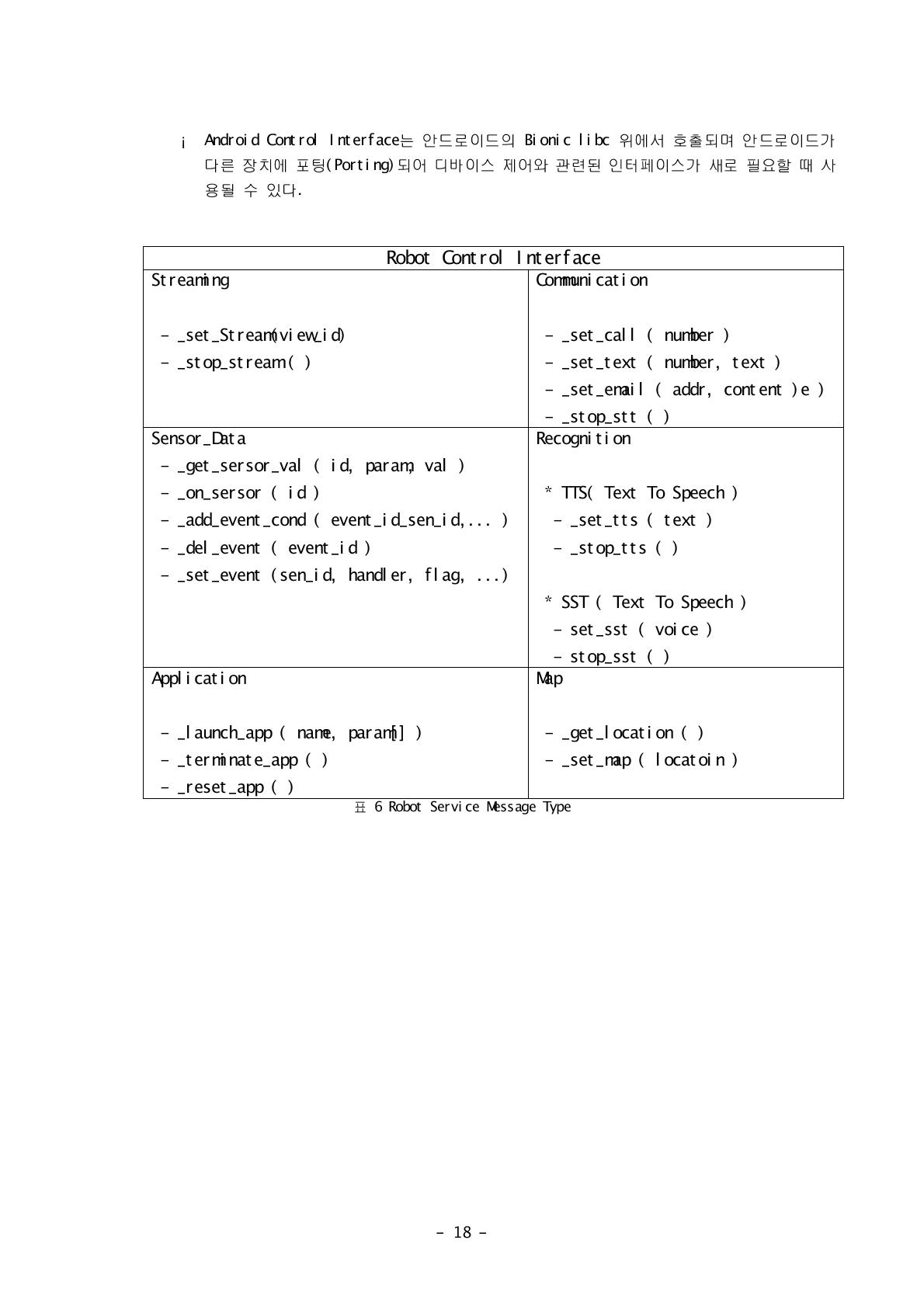 Robot Service Message Type