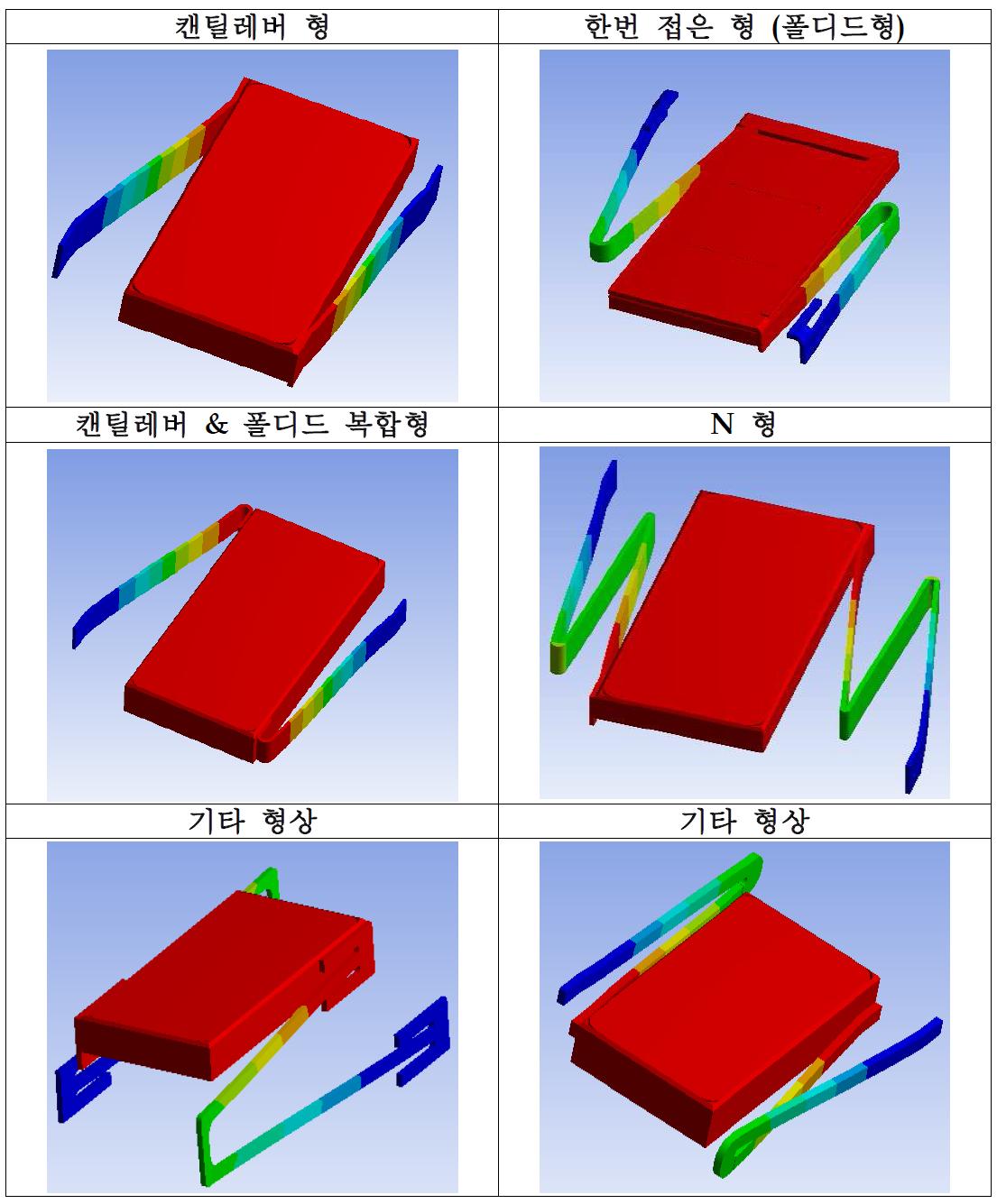 The mode shape of horizontal linear vibrating actuator