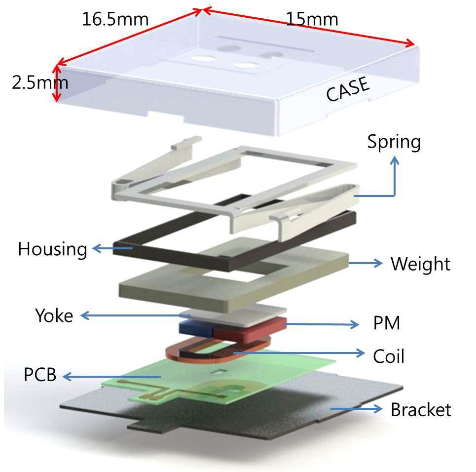 The schemetic diagram of horizontal linear vibrating actuator