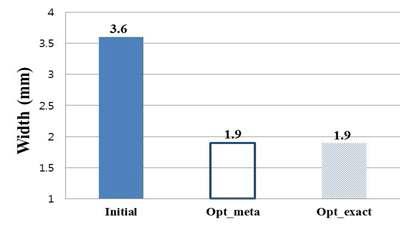최적화된 스프링 폭의 결과값(Opt_exact)