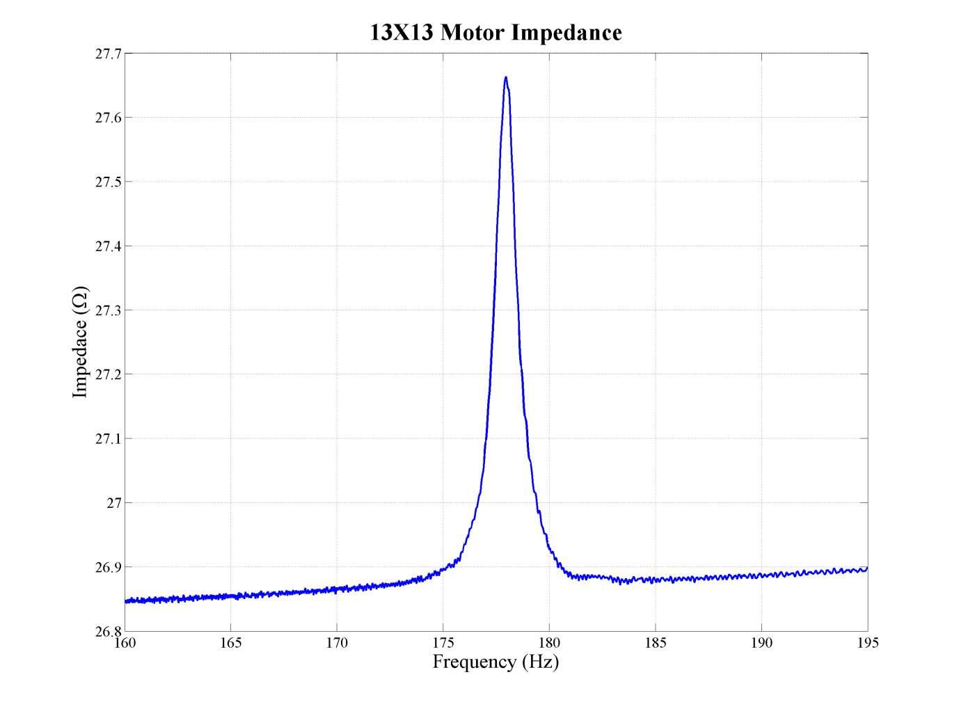 The impedance of 13 X 13 motor