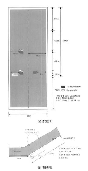 철도기술연구원에서 사용된 토조 및 센서(체적함수비 및 텐시오미터) 배치도