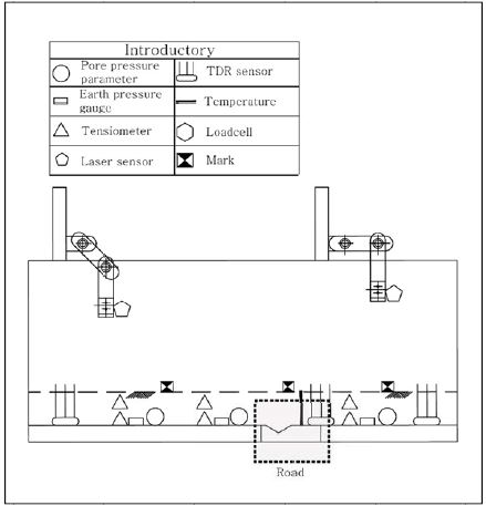 Inclined slope section (평면)