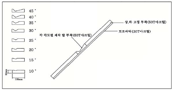 각도 별 도로모형 제작방법