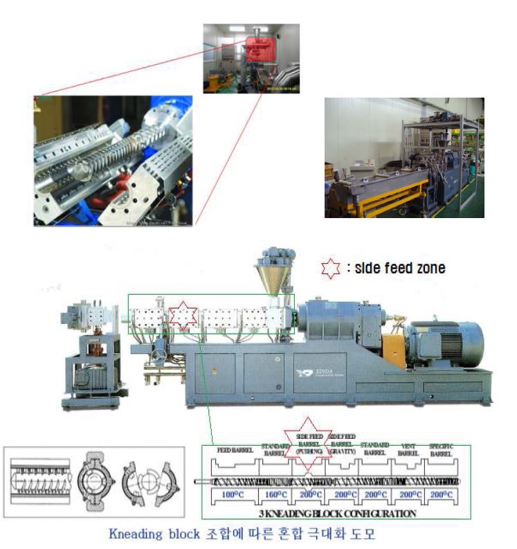 압출기 구조(BUSS TYPE CO-KNEADER