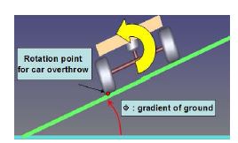 지면의 구배 및 차량 전도 중심점