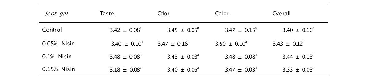 Sensory evaluation of squid Jeotgal for different fermentation period