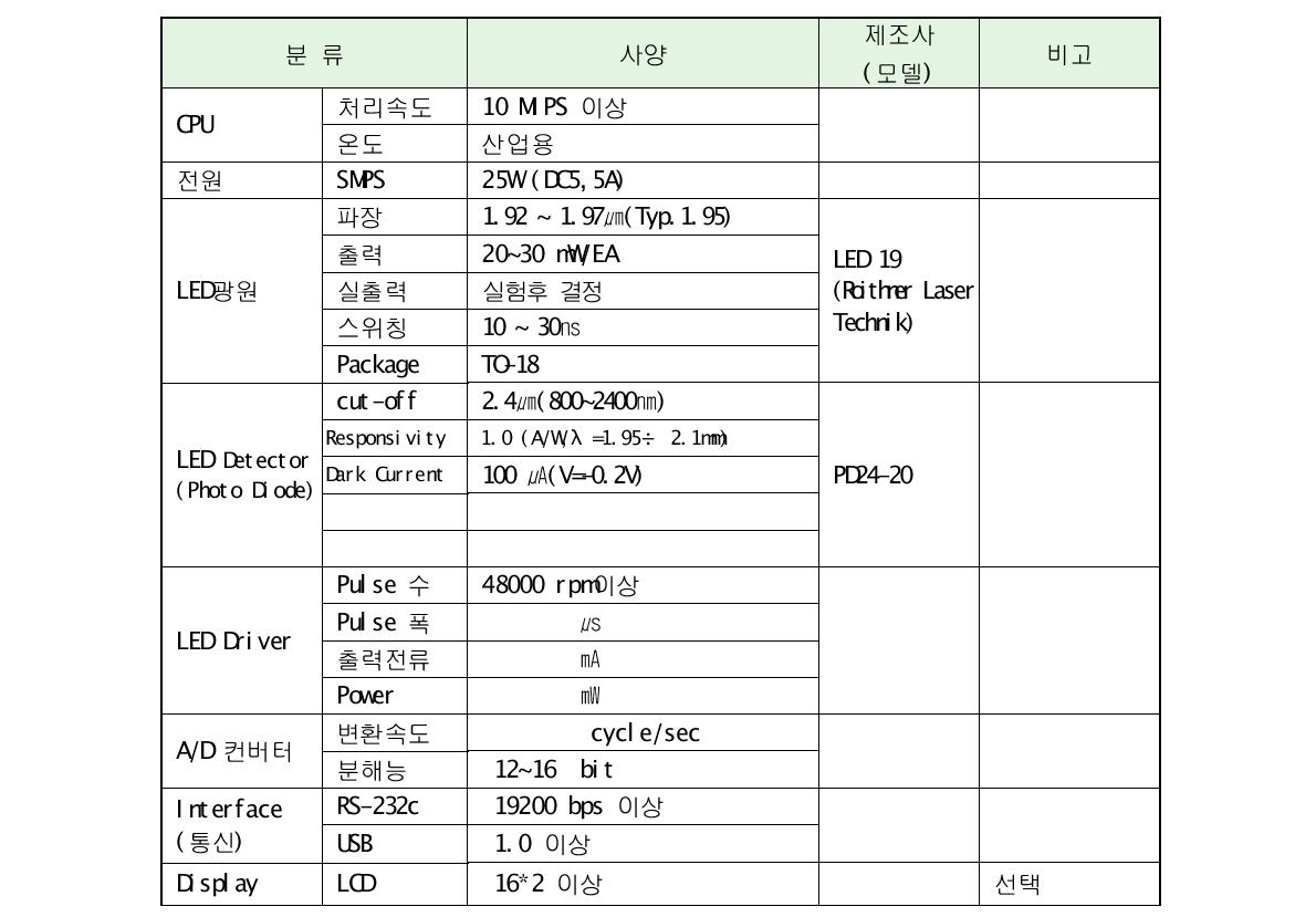 제품의 성능 및 사양