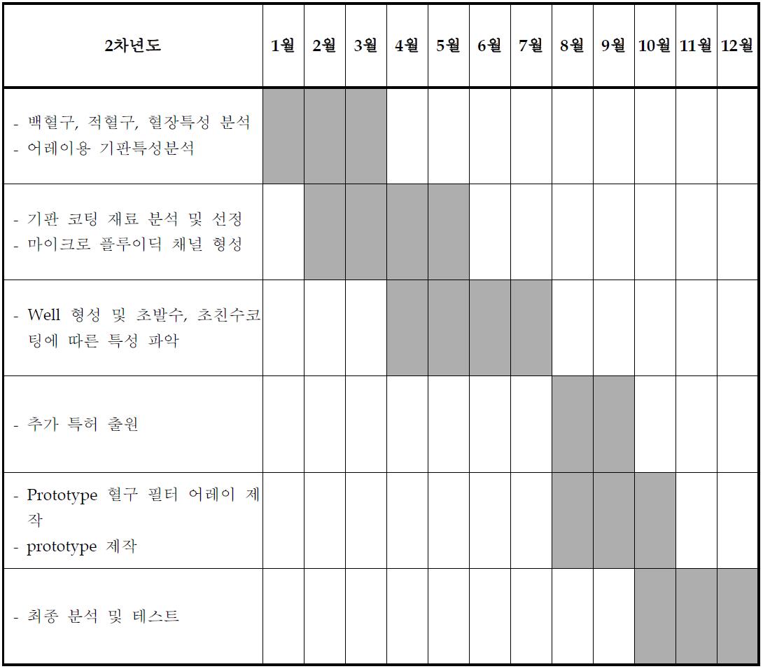 2차년도 연구 계획