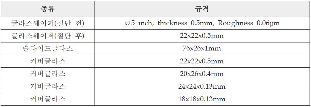 공간갭 제작을 위한 기판유리 규격