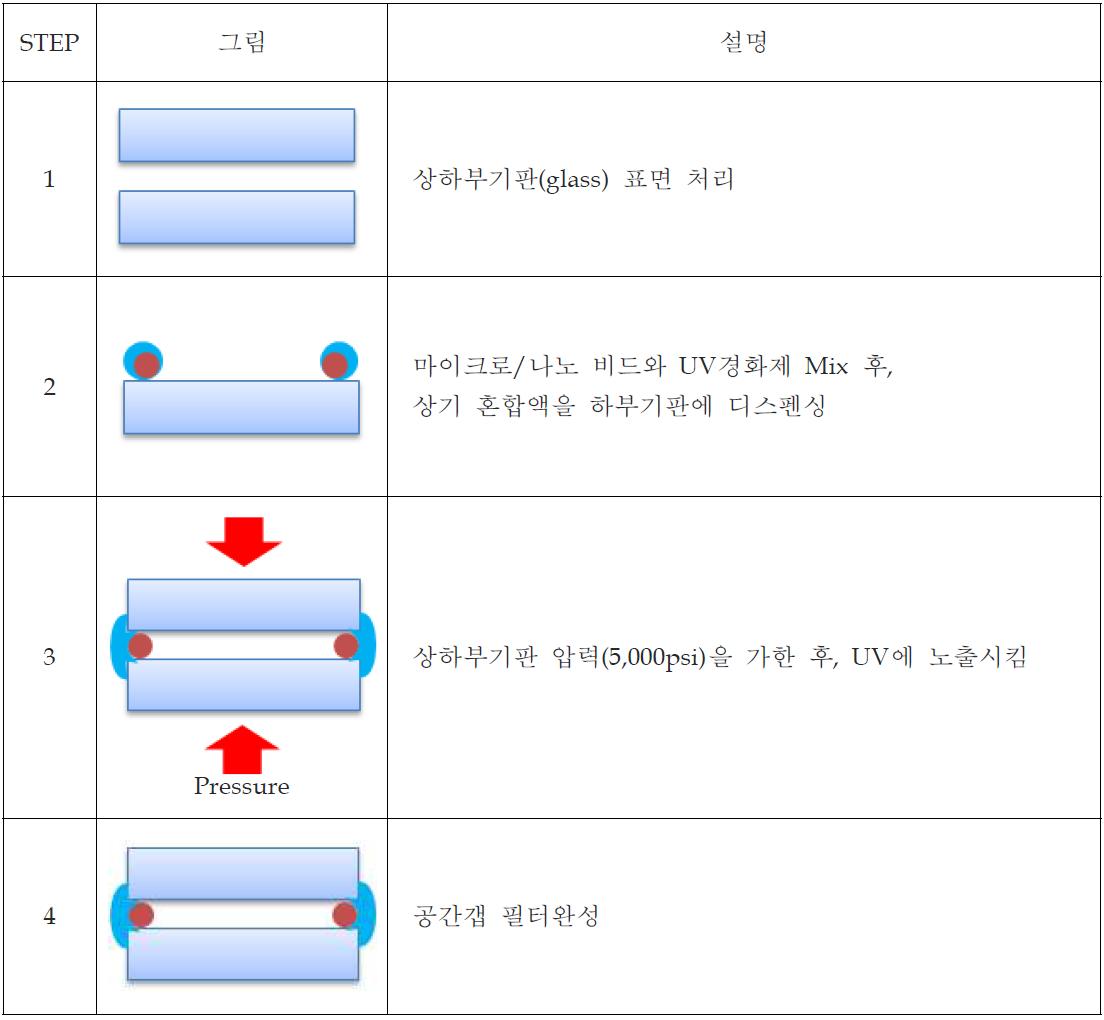 공간갭 필터 제작과정