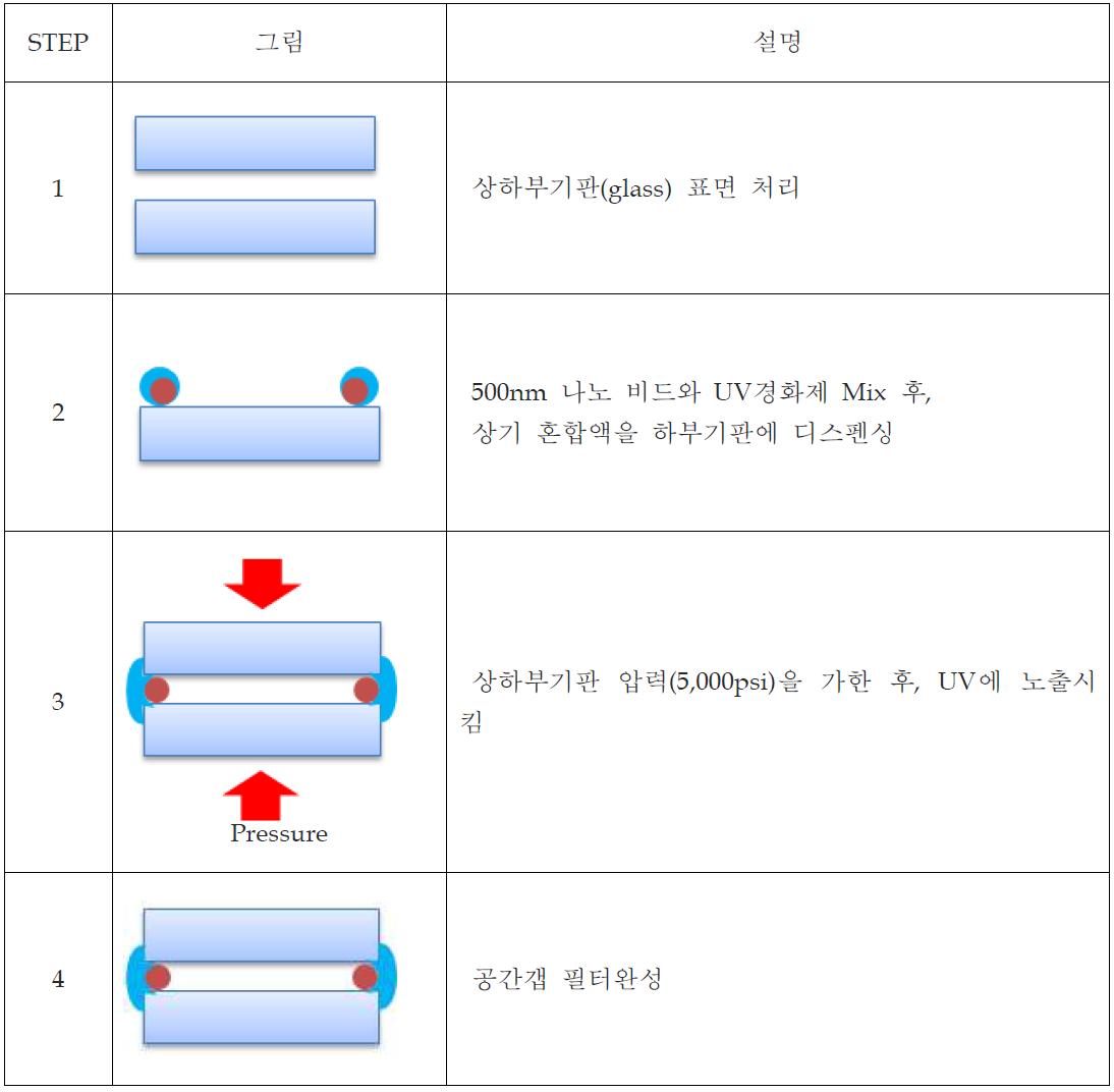 공간갭 필터 제작과정