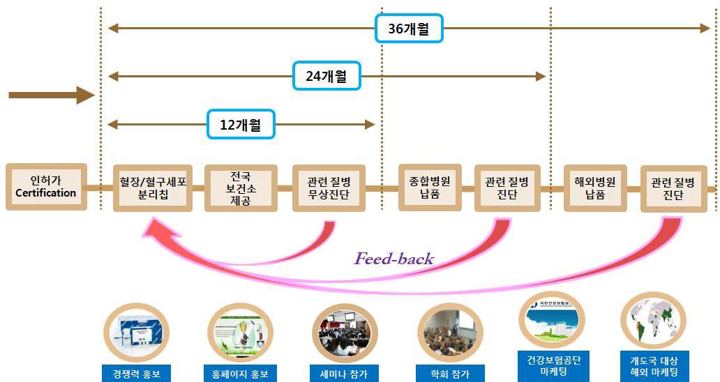 향후 진행계획 로드맵