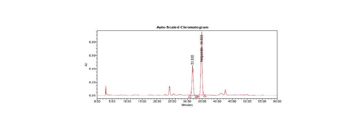 HPLC separation of ethanol extract from Citrus unshiu peel.