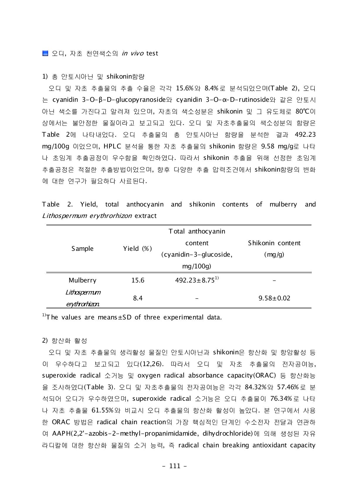 Yield, total anthocyanin and shikonin contents of mulberry and