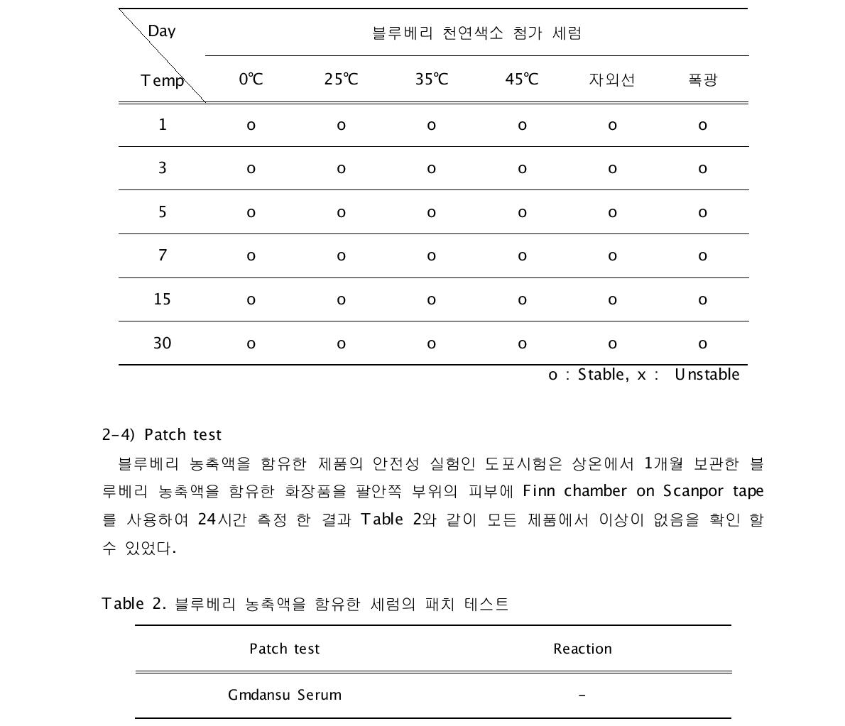 온도에 따른 화장품 안정도 관찰 결과