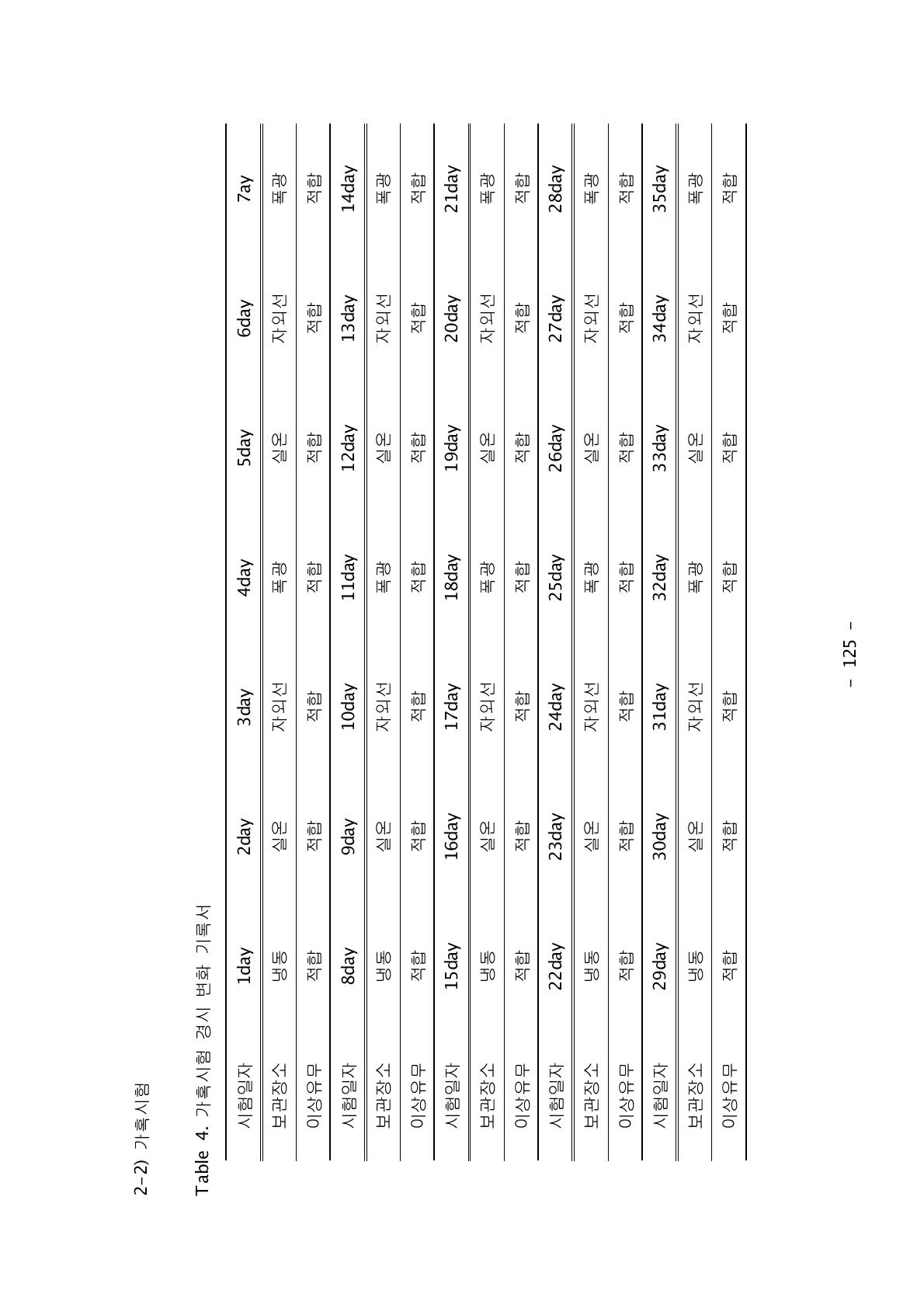 가혹시험 경시 변화 기록서