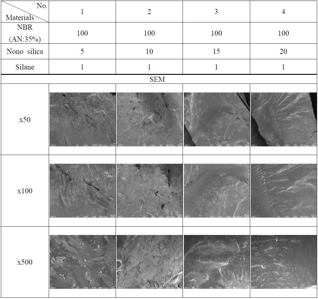 분산성 향상을 위한 표면처리된 나노실라카의 SEM 촬영