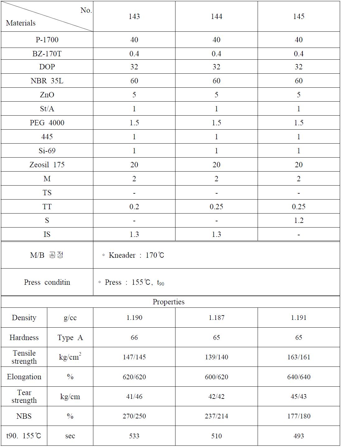 고무배합의 가교시스템 변화에 따른 특성평가