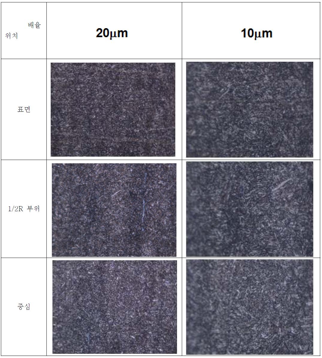 SCM440 재질의 부위별 미세조직 변화