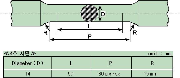시험소재의 인장시험편 규격