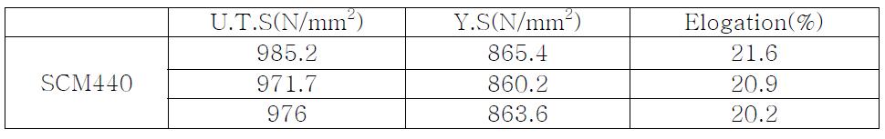 Mechanical properties of SCM440