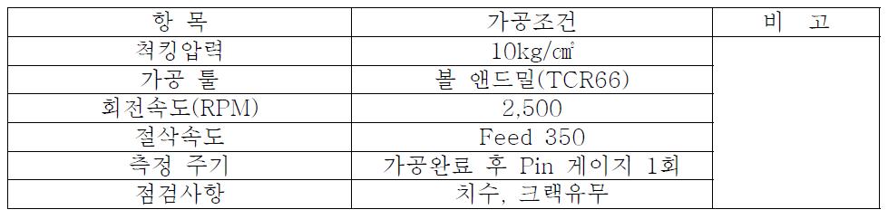 MCT 상하면 홈 및 내경 홈 가공 조건표