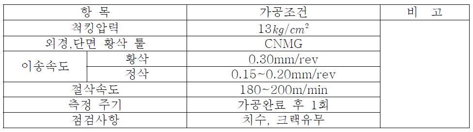 CNC 2호기 선삭가공 시 가공조건표