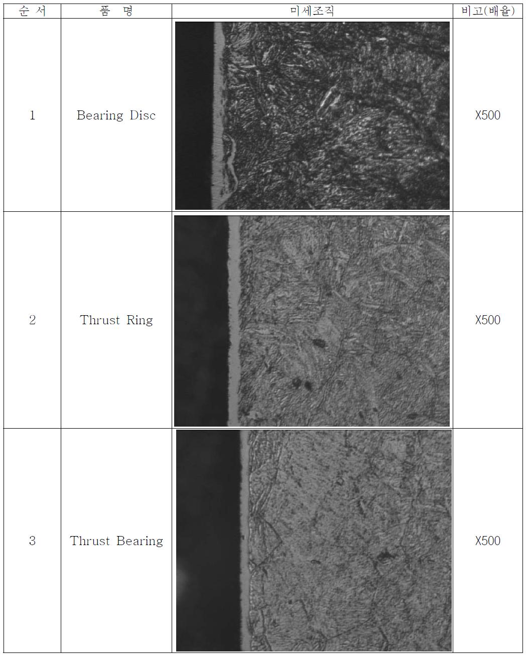 Bearing Disc,Thrust Ring 및 Thrust Bearing의 미세조직