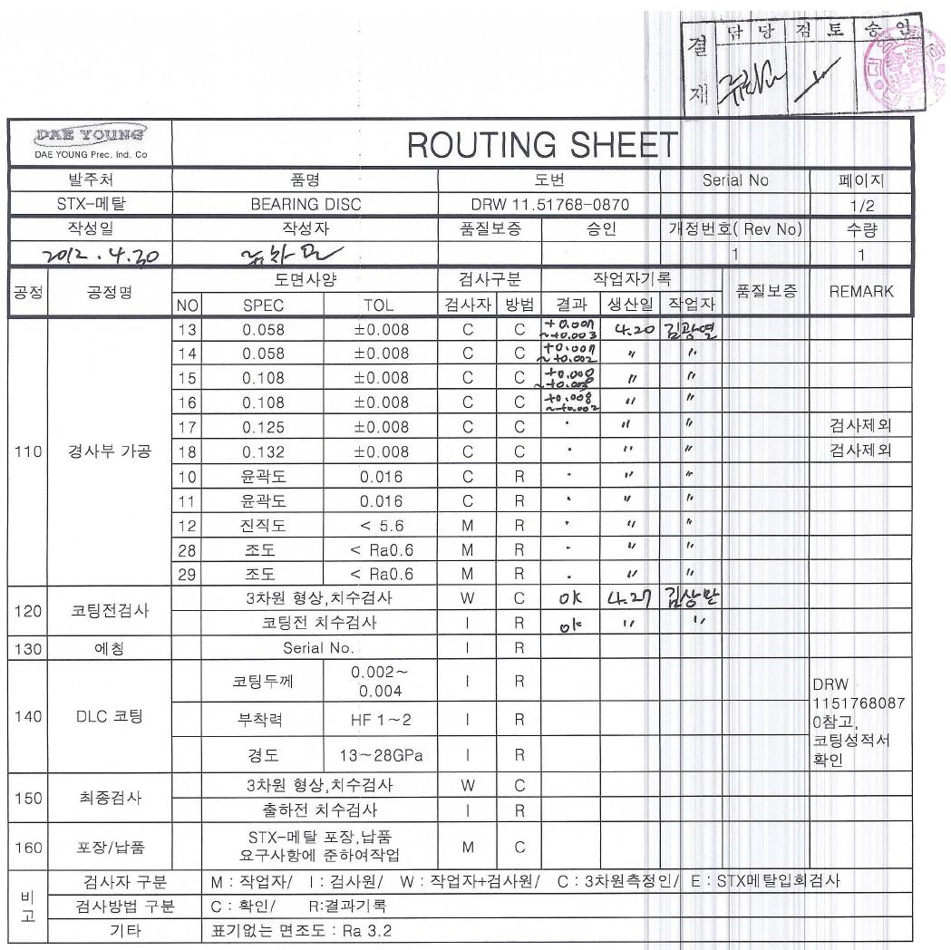 Bearing Disc의 작업 공정(Routing Sheet) 실적표