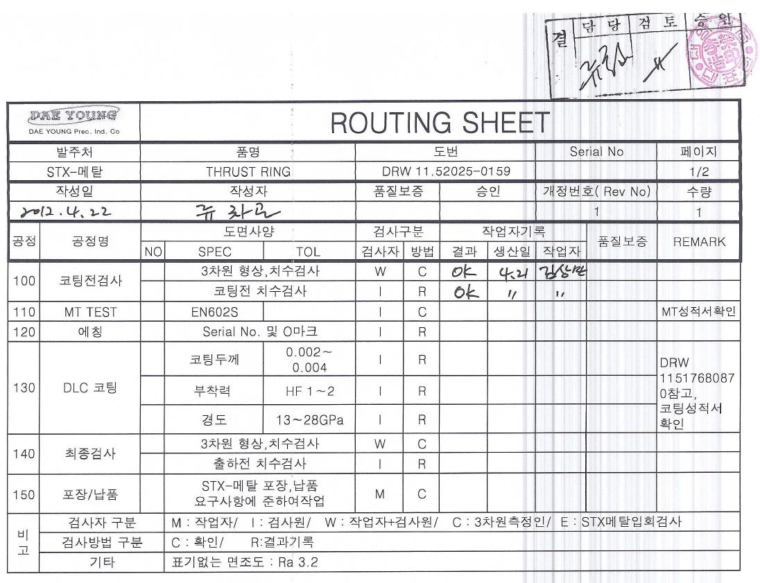 Thrust Ring의 작업 공정(Routing Sheet) 실적표