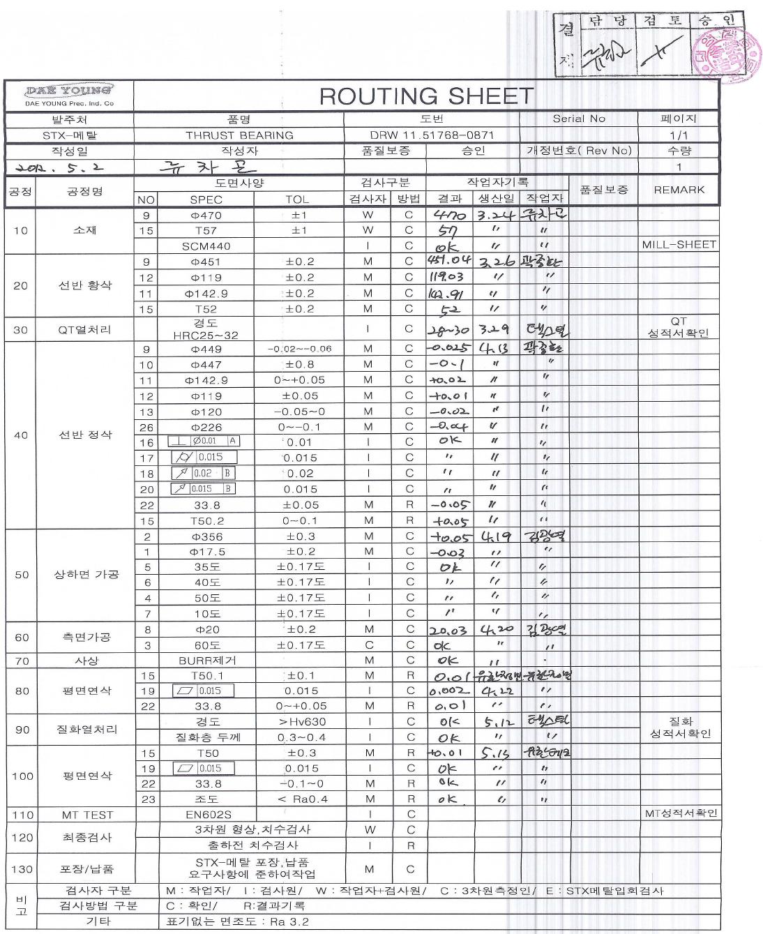 Thrust Bearing의 작업 공정(Routing Sheet) 실적표