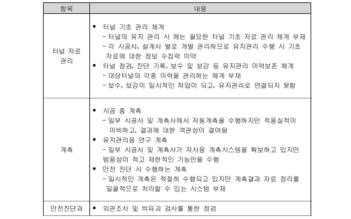 국내 계측기술의 현황 (터널)